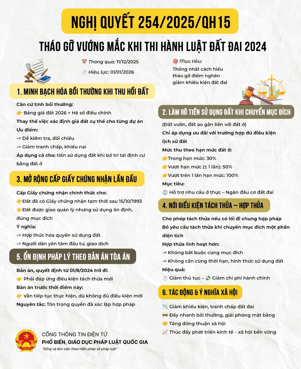 Toàn văn Nghị quyết 254/2025/QH15 quy định một số cơ chế, chính sách tháo gỡ khó khăn, vướng mắc trong tổ chức thi hành Luật Đất đai