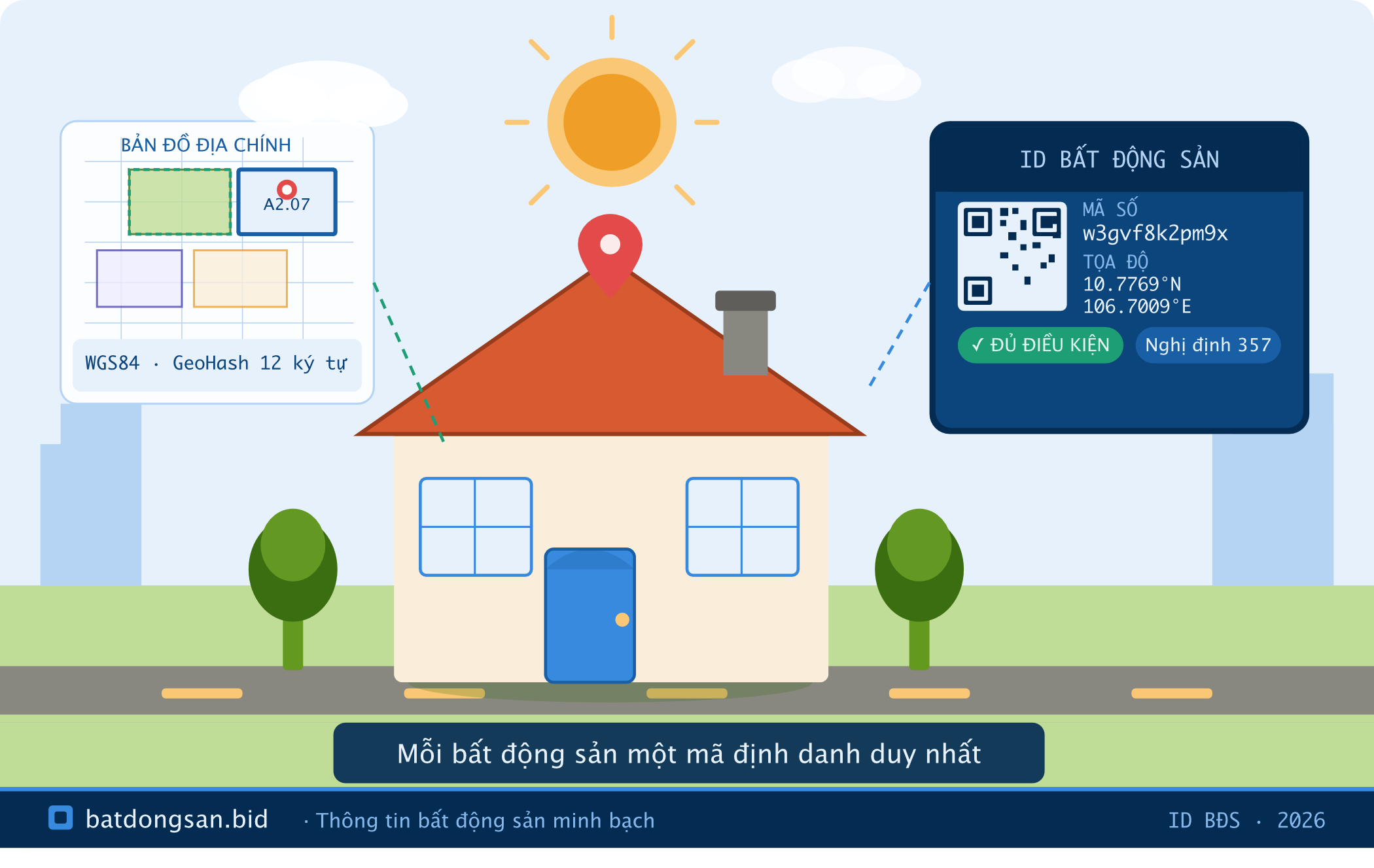 ID Bất Động Sản Việt Nam 2026