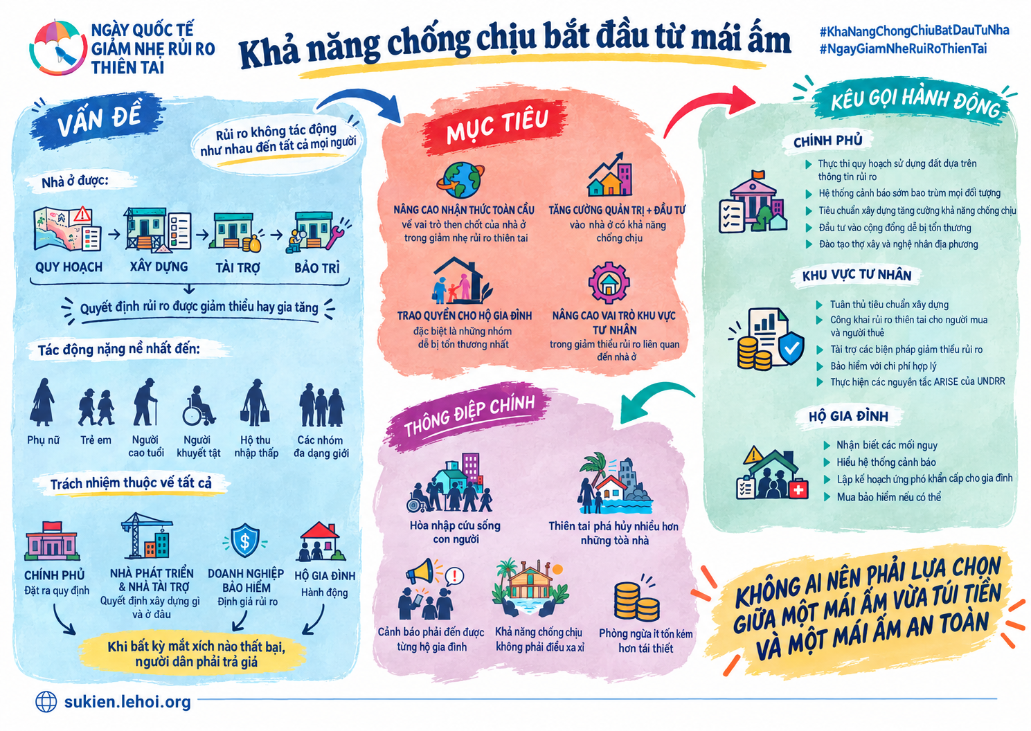 Khả năng chống chịu bắt đầu từ mái ấm